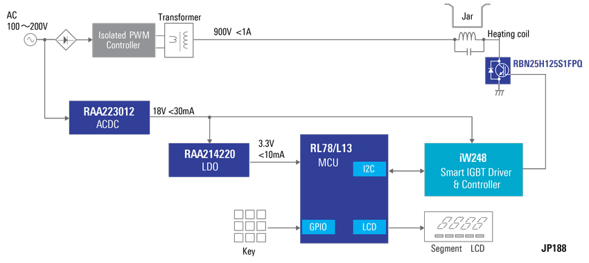 Renesas Electronics Induction Heating Rice Cooker